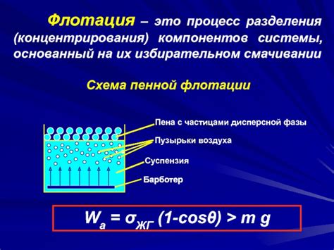 Процесс разделения компонентов