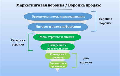 Процесс сканирования лямбды: методика и ключевые этапы