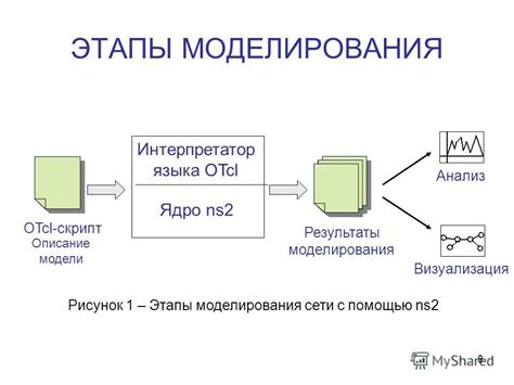 Процесс совместного моделирования в NS2 и NS3