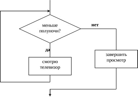 Процесс соединения датчика с программой в виде блок-схемы