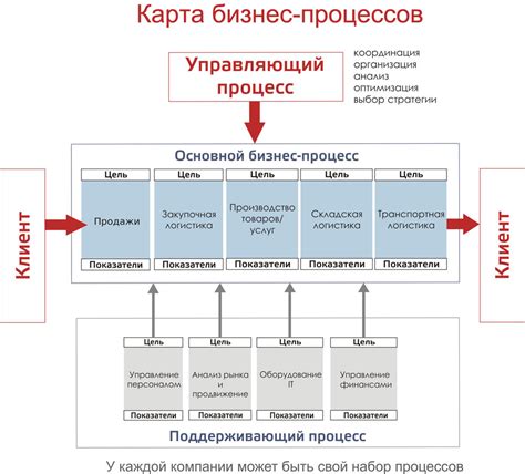 Процесс создания денежных знаков