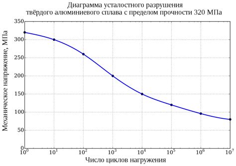 Процесс сопротивления света