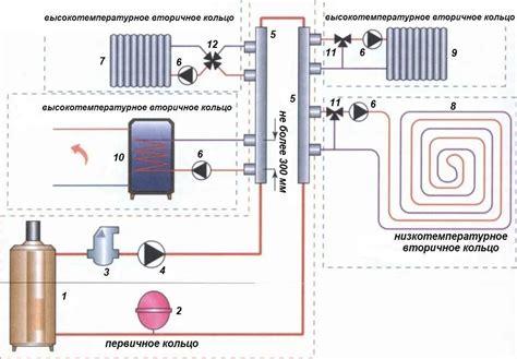 Процесс установки важного элемента отопительной системы автомобиля