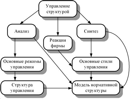 Процесс формирования решения в различных юридических процедурах