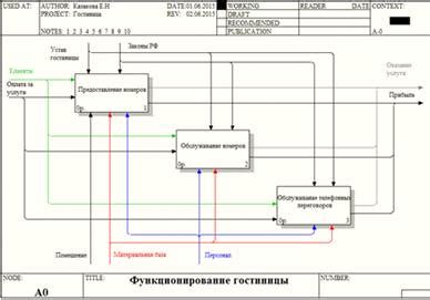 Процесс функционирования питательного блока: ключевые фазы