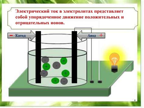 Процесс электролиза: схема проведения эксперимента