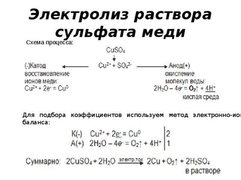 Процесс электролиза: шаг за шагом