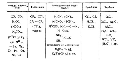 Прочие химические соединения