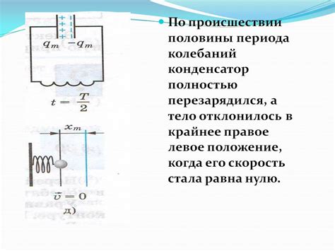 Проявление продольности и поперечности в электромагнитных колебаниях