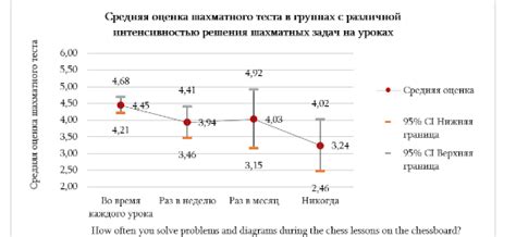 Психологическая наука и влияние хозяина на животное