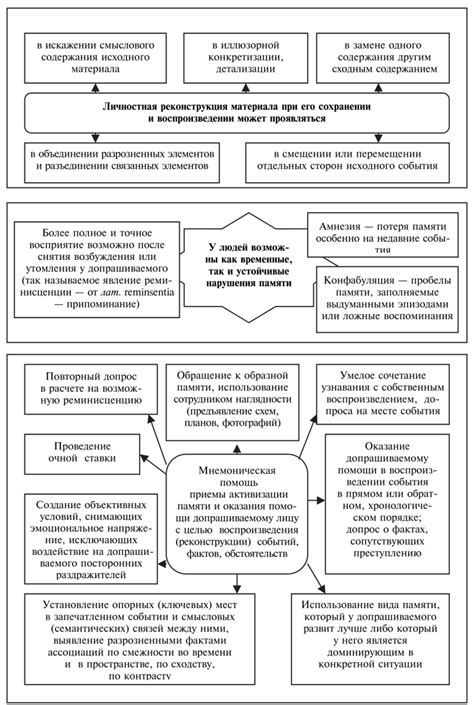 Психологические аспекты показаний свидетеля