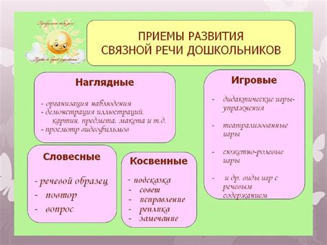 Психологические и педагогические аспекты работы специалиста по развитию речи у малышей, испытывающих трудности в общении