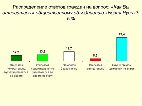 Психологические и социокультурные факторы, влияющие на достоверность оценки нереализованных потребностей
