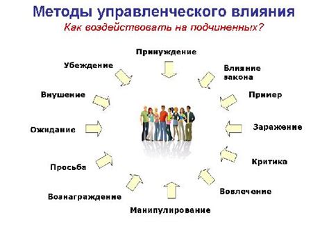 Психологические приемы уверенного влияния на будущих покупателей