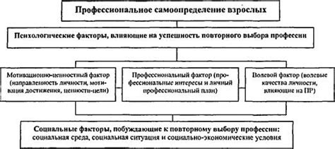 Психологические причины, побуждающие к глубокому вторжению в нашу существование