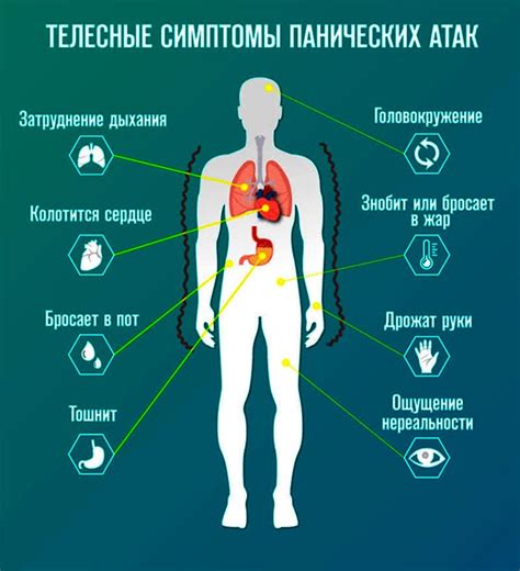 Психологические симптомы панических атак и их воздействие на регуляцию дыхания