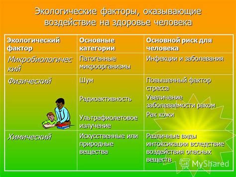 Психологические факторы, влияющие на восприятие окружающей среды