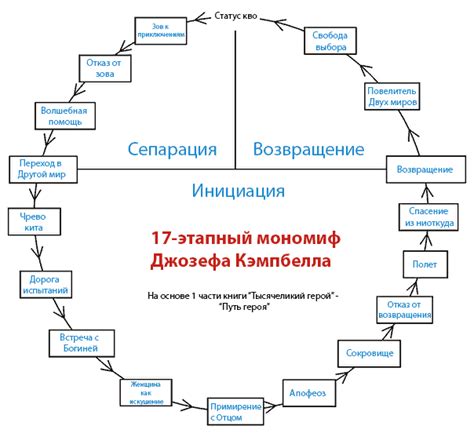 Психологический аспект: внутреннее путешествие героя в себе
