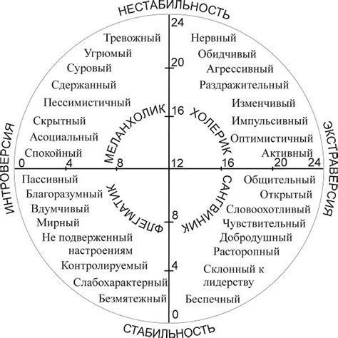 Психологический портрет новичков: факторы, требующие внимания