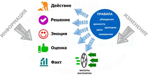 Путем использования оптимистического языка улучшаем качество коммуникации