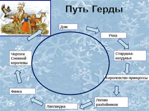 Путешествие в поисках Кая Метова: стратегии и инструменты расположения автора