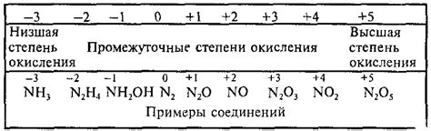 Пути предотвращения или снижения нежелательных последствий окисления металлов