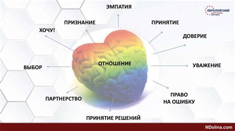 Пути раскрытия и развития привлекательности личности