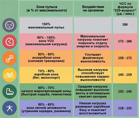 Пути снижения повышенного давления при физической нагрузке