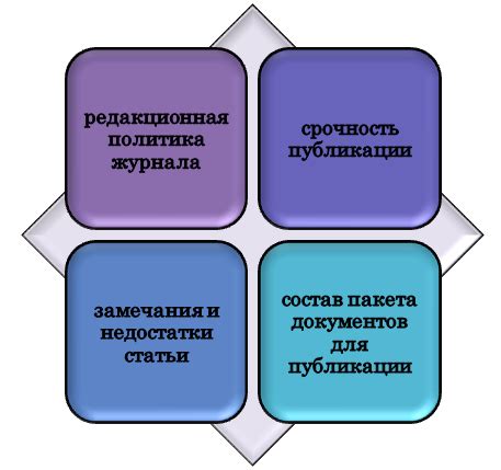 Путь к публикации: стратегии эффективной подготовки и отправки статьи в научный журнал