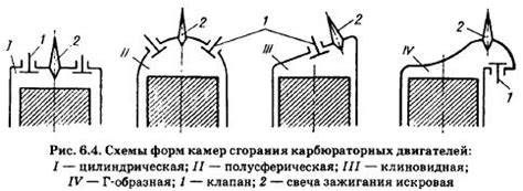 Путь пламени от зажигания до полного истощения