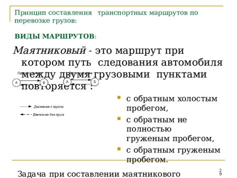 Путь следования маршрута: достопримечательности и важные объекты