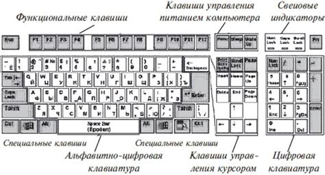 Пятый способ: освоение расположения клавиш через практику