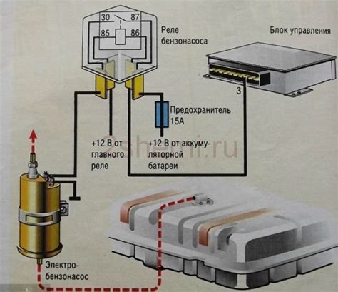 Работа бензонасоса в системе питания