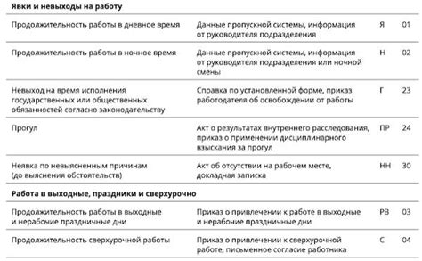 Работа в ночное время: утомление и режим дня