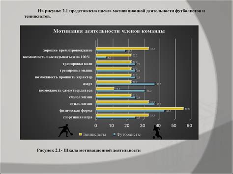 Работа в спортивных командах и тренировочных центрах