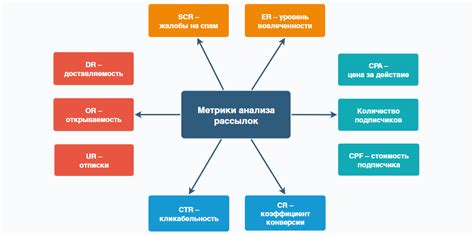 Работа в сфере маркетинга и публичной политики