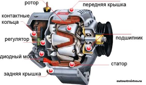 Работа генератора в различных режимах использования автомобиля