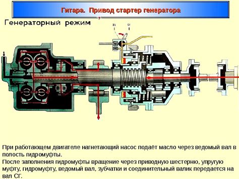 Работа генератора при функционирующем двигателе