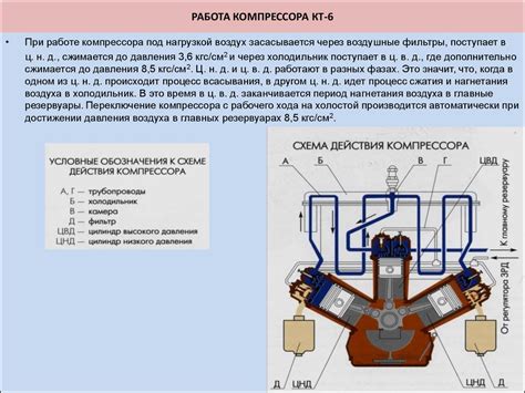 Работа компрессора в процессе длительной нагрузки: основные аспекты