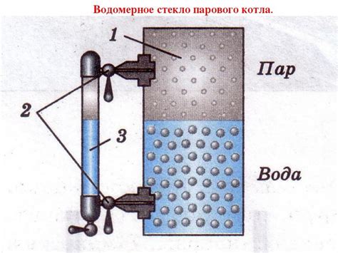 Работа котла с применением водомерного стекла