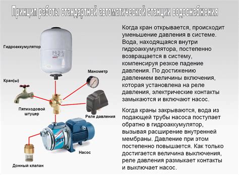 Работа насосной станции: принцип действия