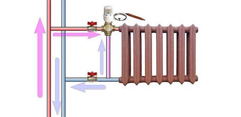 Работа системы отопления байпас: механизм функционирования и схемы подключения