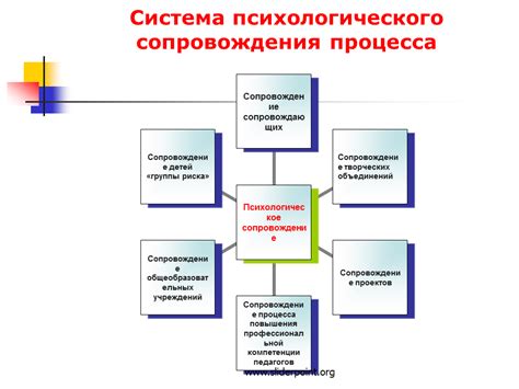 Работа с экспертами психологического и тренингового направления