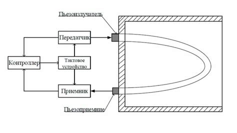 Работа термического датчика в миксере: принцип сохранения оптимальной температуры