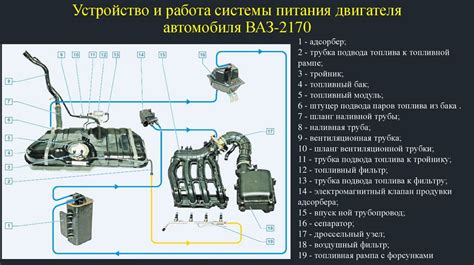 Работа фильтра системы усиления управления автомобиля ВАЗ 2170