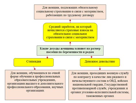 Работники, имеющие право на декретное пособие