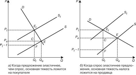 Работодатель и самостоятельный труд: перенос налогового бремени