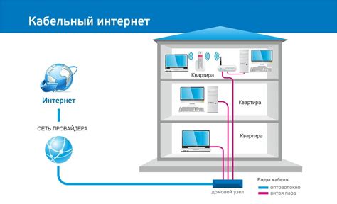 Работоспособность роутера: значимый фактор для подключения услуг Ростелеком