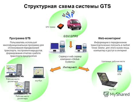 Рабочие принципы GSM-навигаторов