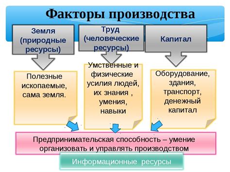 Рабочие условия и возможности производства